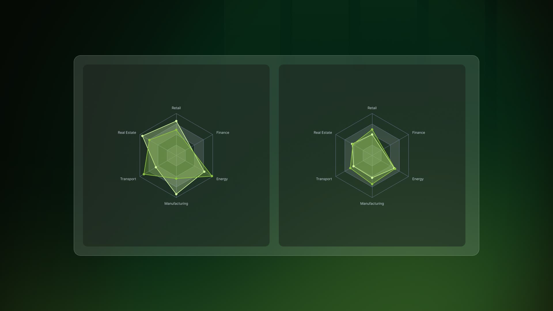 Peer benchmarking dashboard