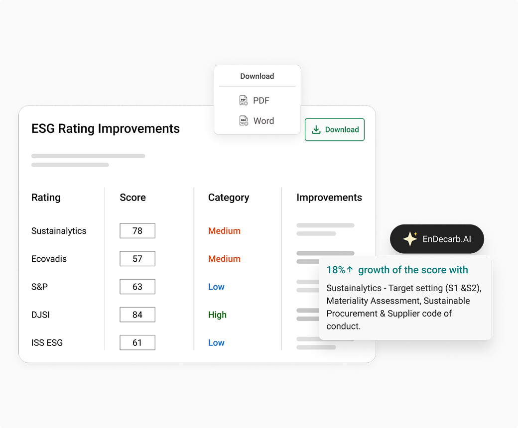 AI driven ESG rating improvement interface