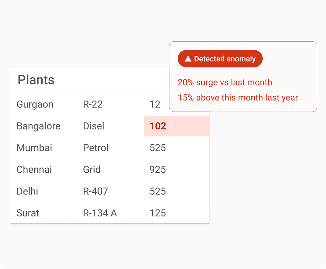 AI driven anomaly detection interface