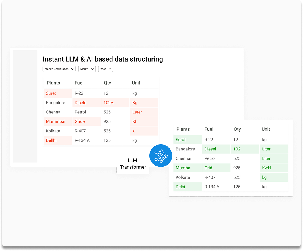 AI powered data cleaning interface