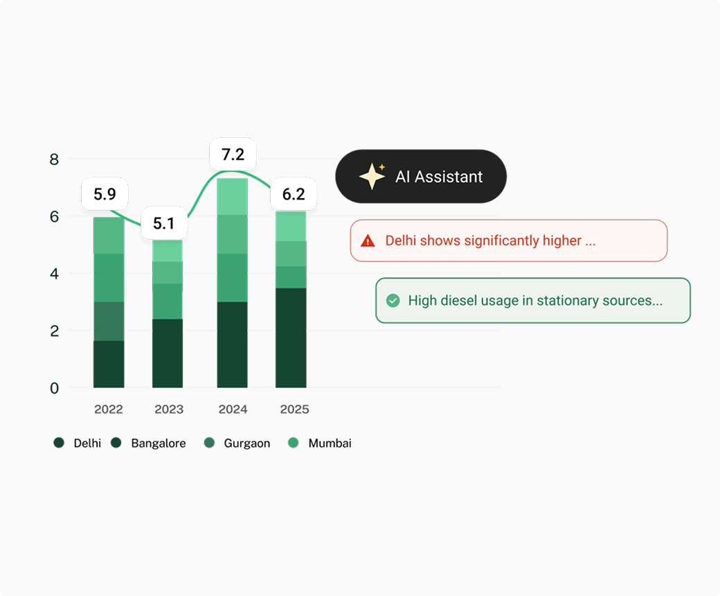 AI powered hotspot detection interface