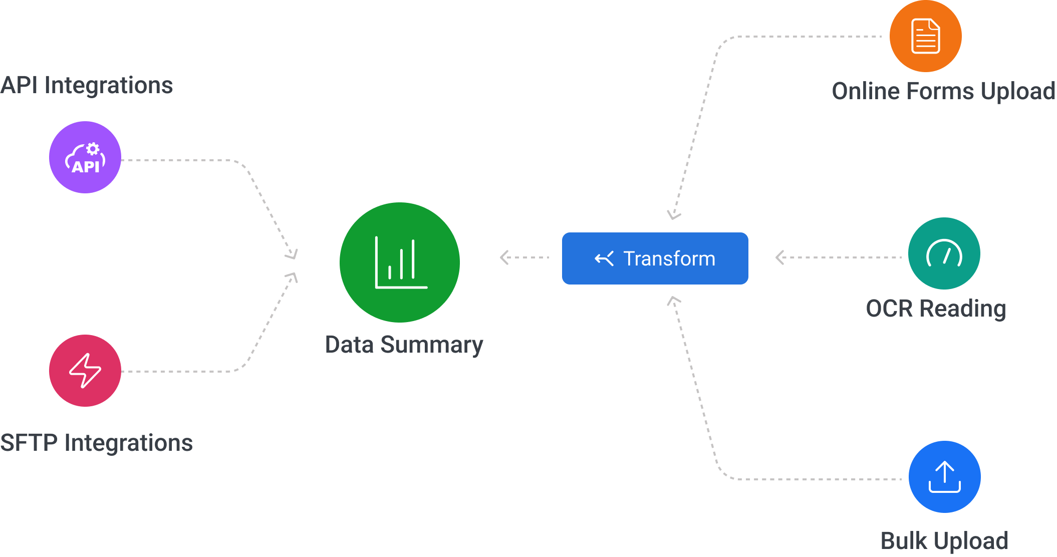 Integration Partner Logo 1