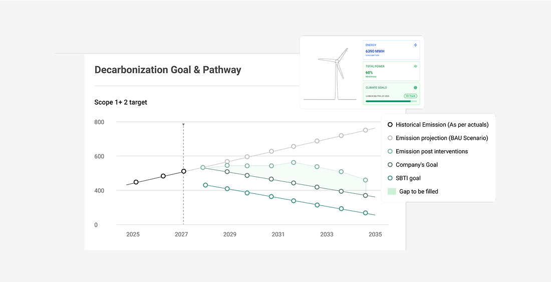 Graph showing a decarbonization goal and pathway over time.