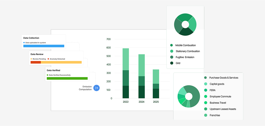  Dashboard showing emission data charts and analytics.