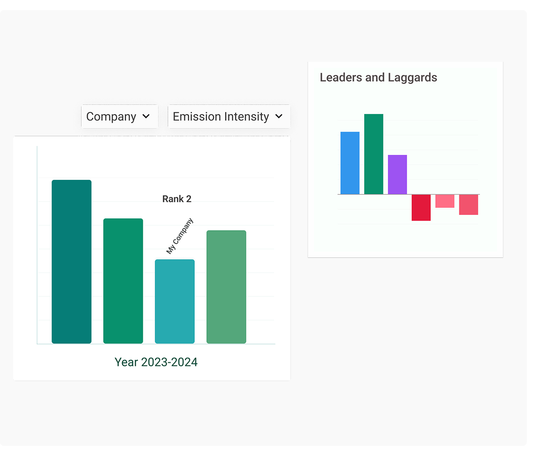 AI powered peer benchmarking interface